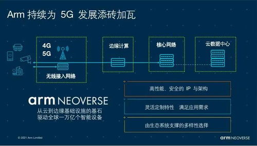 ARM灵活的高算力技术助力5G浪潮 专访ARM基础设施事业部全球副总裁邹挺