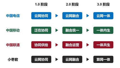 到底什么是算力网络结算设备？