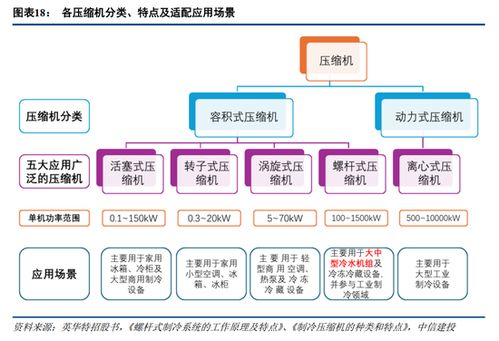 算力驱动散热架构升级，液冷一次侧设备迎价值重估新机遇