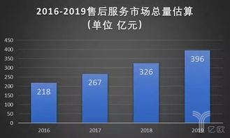 中国医疗设备售后服务市场潜力巨大，我们算了算